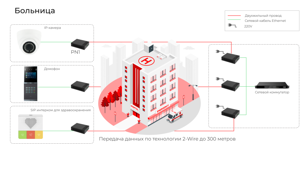 Больница Больница