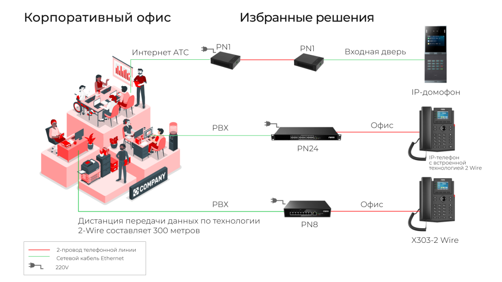 Корпоративный офис Корпоративный офис