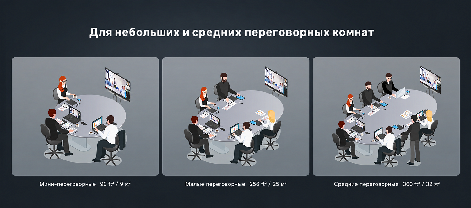 Linkvil CA400 комплект для видеоконференций