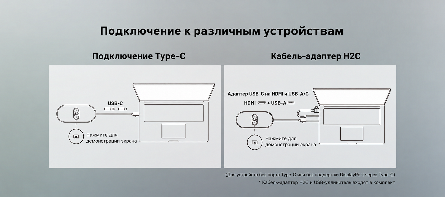 Linkvil CA400 комплект для видеоконференций