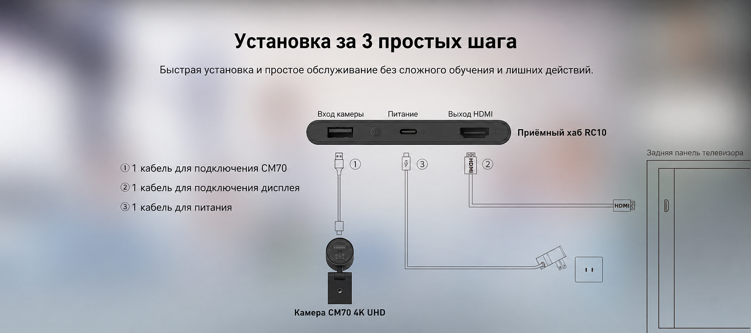 Linkvil CA400 комплект для видеоконференций