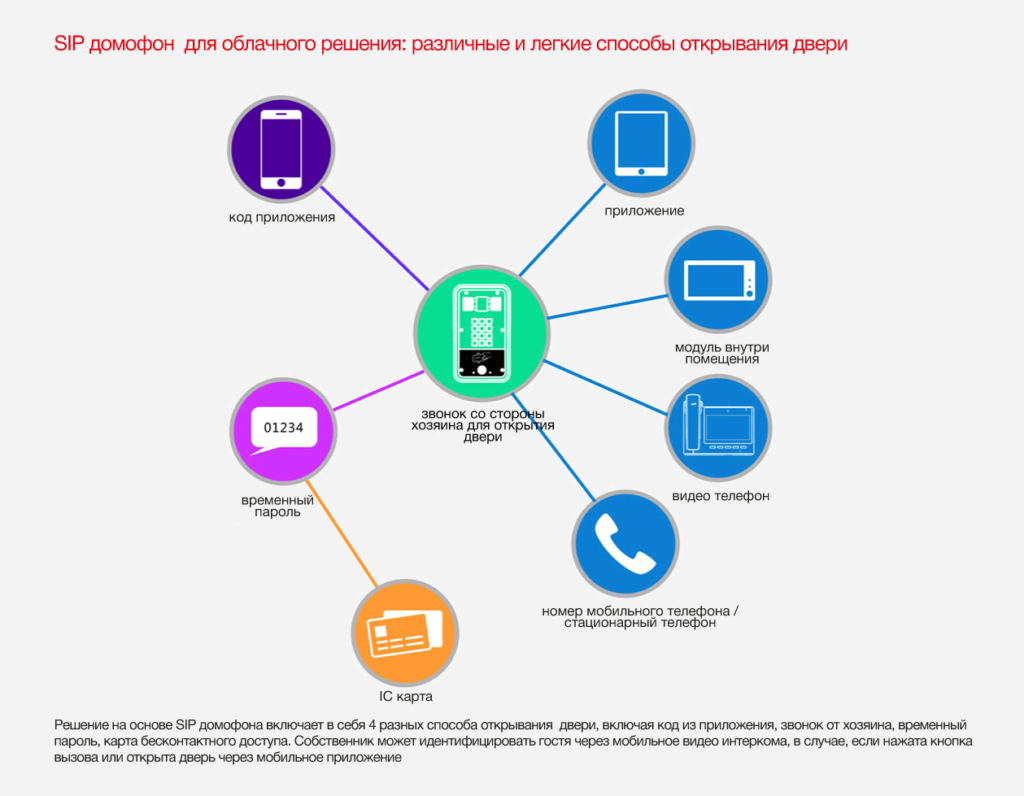 Облачные решения. Компании облачное решение. Возможности облачных решений. Облачное решение схема. Перечислите возможности облачных решений:.