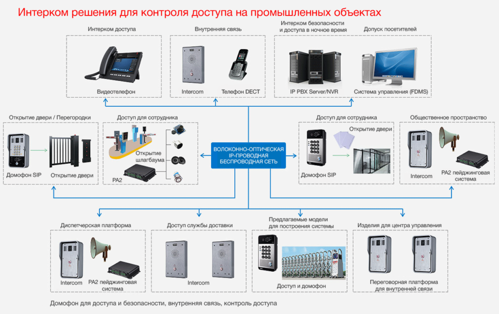 Как называется готовое решение